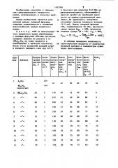 Способ гранулирования хлористого калия (патент 1161504)