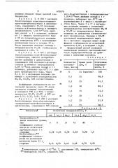 Способ получения модифицированных термо-эластопластов (патент 675878)