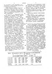 Способ определения количества жира в маслосодержащем материале (патент 1483360)