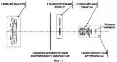 Способ компенсации неоднородности сигнала фоточувствительных элементов многоэлементного фотоприемника (патент 2449491)