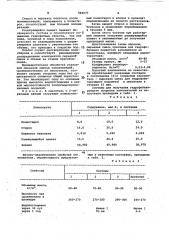 Сырьевая смесь для получения гидрофобизирующего покрытия (патент 966077)