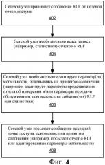 Представление отчета о сбое радиолинии связи (патент 2479154)