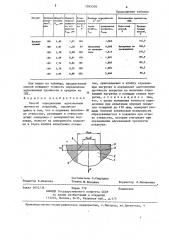 Способ определения адгезионной прочности покрытий (патент 1265556)