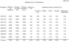 Методология сухого обогащения перед сжиганием и системы для улучшения характеристик твердого топлива (патент 2366689)