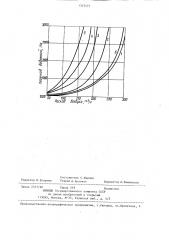 Способ регулирования газового потока в доменной печи (патент 1315475)