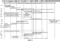 Система и способ для sr-vcc экстренных сеансов ims (патент 2480947)