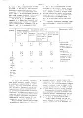 Способ реставрации бумажного материала (патент 1278377)