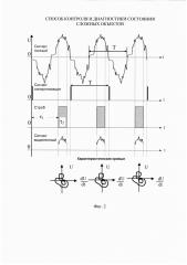 Способ контроля и диагностики состояния сложных объектов (патент 2641322)
