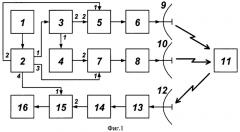 Способ обнаружения маркеров - параметрических рассеивателей (патент 2441253)