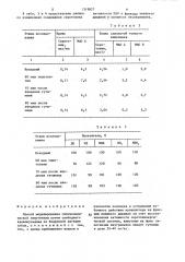 Способ моделирования гиповолемической гипотензии (патент 1319827)