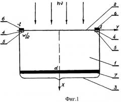 Фотоэлектрическая структура для измерения квантового выхода внутреннего фотоэффекта и способ ее изготовления (патент 2463617)