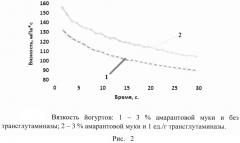 Способ производства йогурта с амарантом (патент 2604185)