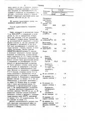 Способ первичной перегонки нефти (патент 732358)