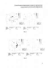 Способ прогнозирования скорости прогрессии глаукомной оптической нейропатии (патент 2665005)