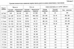 Способ диагностики инвагинации кишечника у детей (патент 2558478)