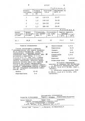 Состав электродного покрытия (патент 697287)