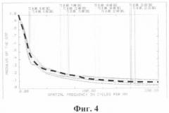 Объектив с инвариантной мпф (патент 2367986)