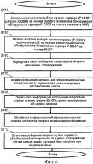 Механизм обнаружения сервера (патент 2435328)