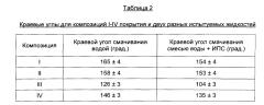 Супергидрофобные поверхности (патент 2601339)