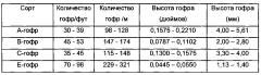 Потолочные панели, изготовленные из гофрированного картона (патент 2596234)