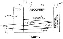 Лицевой контакт с промежуточным слоем (слоями), смежным(и) с ним для использования в фотоэлектрических устройствах, и способ его производства (патент 2423755)
