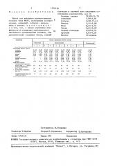 Шихта для выплавки магнитотвердых сплавов типа юндк (патент 1520136)