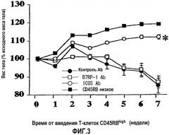 Средства для лечения воспалительных кишечных заболеваний (патент 2281118)