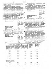 Состав для склейки упаковочных материалов (патент 994600)