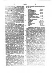 Крем для ног (патент 1782588)
