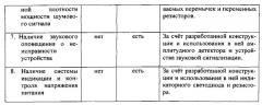 Устройство защиты компьютеров и их компонентов от несанкционированной деятельности (патент 2541931)