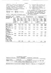 Способ оценки отзывчивости однолетних растений на удобрения (патент 1494879)