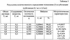 Способ количественного определения производных имидазола (группы имидазолина) (патент 2597787)