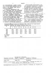 Способ получения вяжущего на основе шлака от выплавки силикокальция (патент 1604787)