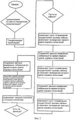 Способ и устройство для дистанционного контроля лифта (патент 2321533)