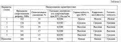 Термокоррозионностойкий алюминиевый сплав (патент 2636548)