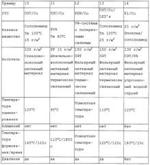 Трехмерный сформованный плоский кабель, способ его изготовления и применения (патент 2305336)