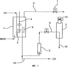 Способ получения уксусной кислоты (патент 2320638)