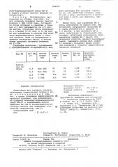 Композиция для осушения скважин (патент 802459)