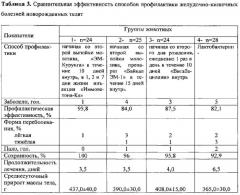 Способ профилактики желудочно-кишечных болезней новорожденных телят (патент 2569669)