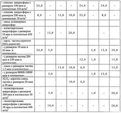 Теплоизоляционное, антикоррозионное и звукопоглощающее покрытие и способ его получения (патент 2533493)