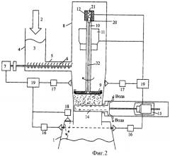 Способ загрузки реактора термической переработки отходов (патент 2426031)