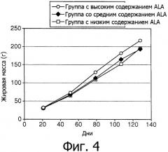 Питательная композиция для младенцев (патент 2540538)