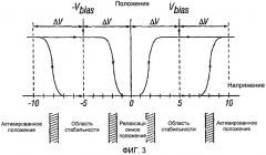 Интерферометрическая оптическая дисплейная система с широкодиапазонными характеристиками (патент 2452987)
