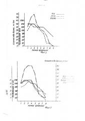 Способ концентрирования антител (патент 488859)