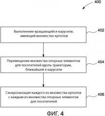 Основанный на движении аттракцион с узлом отображения изображения (патент 2544809)