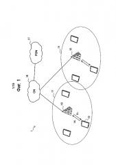 Устройство и способ управления передачей данных, система радиосвязи и устройство терминала (патент 2643673)