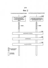 Устройство связи, способ связи, программа и система связи (патент 2606563)