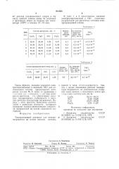 Токопроводящий материал для электро-нагревателя (патент 811505)