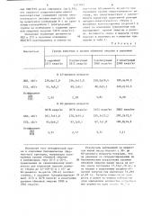 Способ контроля энергетического питания поросят (патент 1233053)