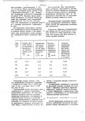 Способ определения концентрации электролита (патент 693210)